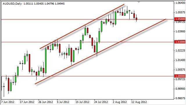 AUD/USD Forecast August 15, 2012, Technical Analysis