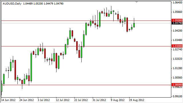 AUD/USD Forecast August 22, 2012, Technical Analysis