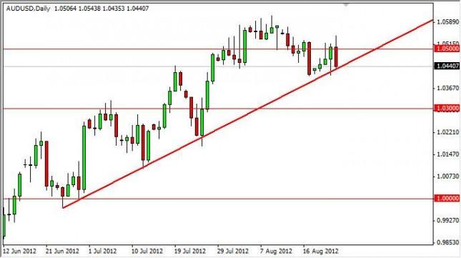 AUD/USD Forecast August 24, 2012, Technical Analysis