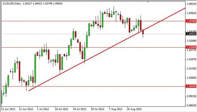 AUD/USD Forecast August 27, 2012, Technical Analysis