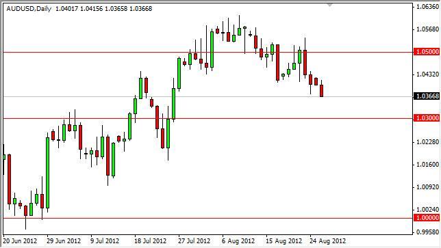 AUD/USD Forecast August 28, 2012, Technical Analysis