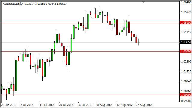 AUD/USD Forecast August 29, 2012, Technical Analysis