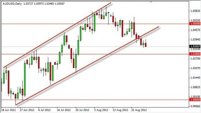 AUD/USD Forecast August 30, 2012, Technical Analysis
