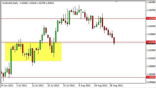 AUD/USD Forecast August 31, 2012, Technical Analysis