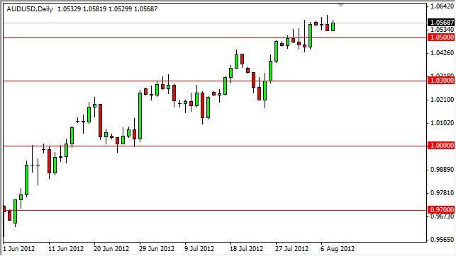 AUD/USD Forecast August 9, 2012, Technical Analysis
