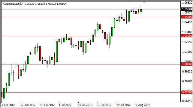 AUD/USD Forecast August 10, 2012, Technical Analysis