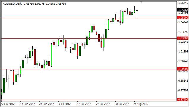 AUD/USD Forecast August 13, 2012, Technical Analysis