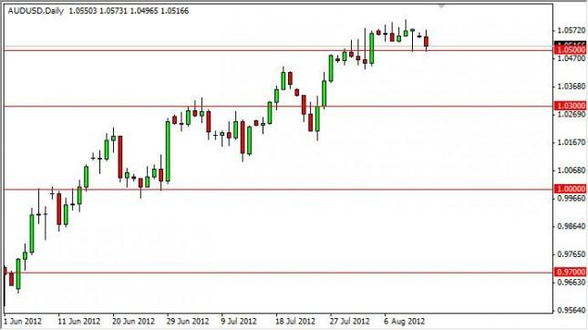 AUD/USD Forecast August 14, 2012, Technical Analysis