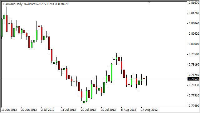 EUR/GBP Forecast August 21, 2012, Technical Analysis
