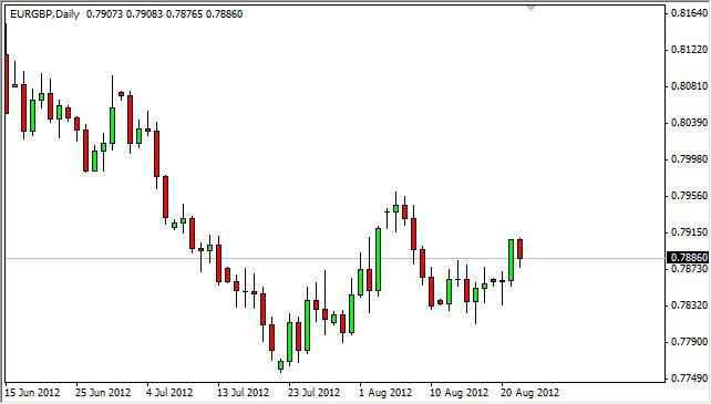 EUR/GBP Forecast August 23, 2012, Technical Analysis