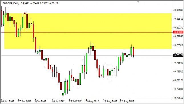 EUR/GBP Forecast August 30, 2012, Technical Analysis