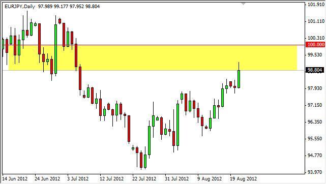 EUR/JPY Forecast August 22, 2012, Technical Analysis