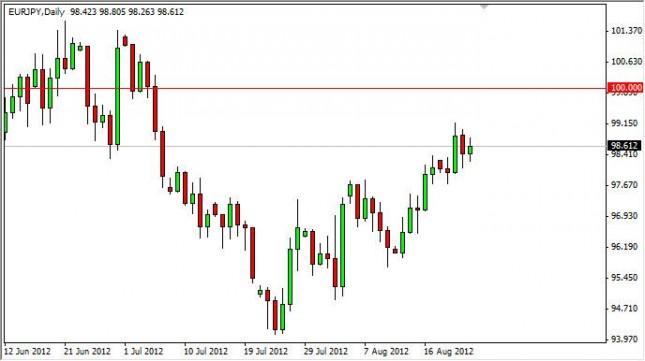 EUR/JPY Forecast August 24, 2012, Technical Analysis
