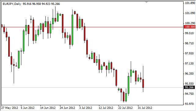 EUR/JPY Forecast August 3, 2012, Technical Analysis