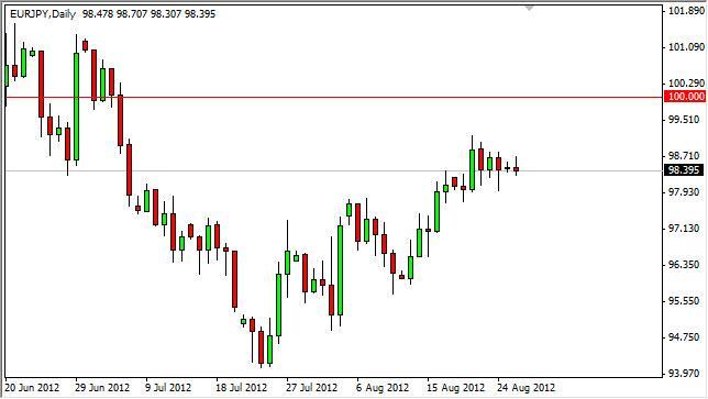 EUR/JPY Forecast August 28, 2012, Technical Analysis