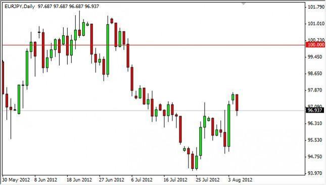 EUR/JPY Forecast August 7, 2012, Technical Analysis