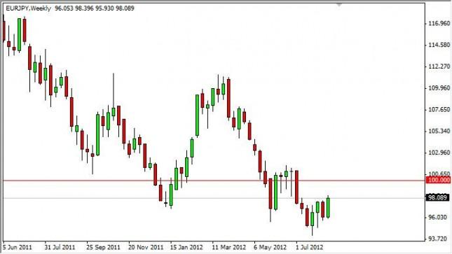 EUR/JPY Forecast for the week of August 20, 2012, Technical Analysis