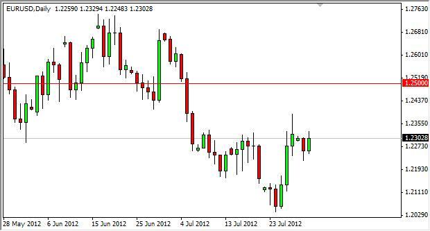 EUR/USD Forecast August 1, 2012, Technical Analysis