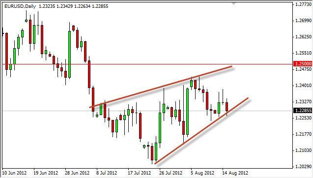 EUR/USD Forecast August 16, 2012, Technical Analysis