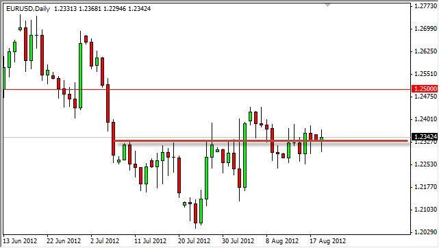 EUR/USD Forecast August 21, 2012, Technical Analysis