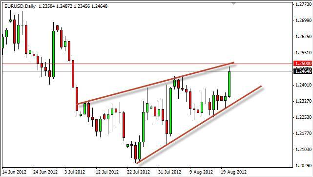 EUR/USD Forecast August 22, 2012, Technical Analysis