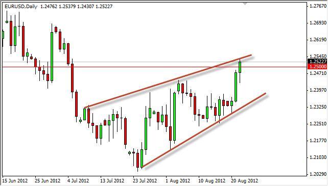 EUR/USD Forecast August 23, 2012, Technical Analysis