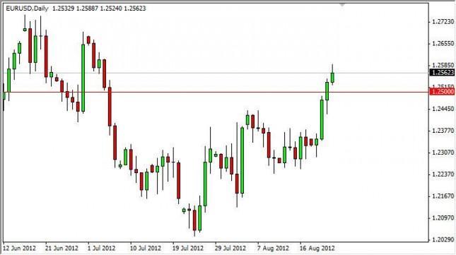 EUR/USD Forecast August 24, 2012, Technical Analysis