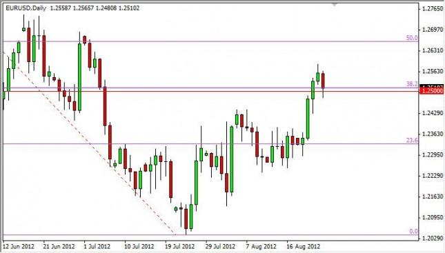 EUR/USD Forecast August 27, 2012, Technical Analysis