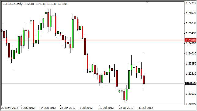 EUR/USD Forecast August 3, 2012, Technical Analysis