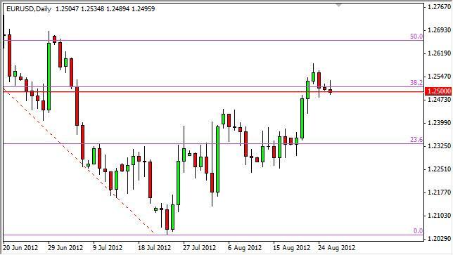 EUR/USD Forecast August 28, 2012, Technical Analysis