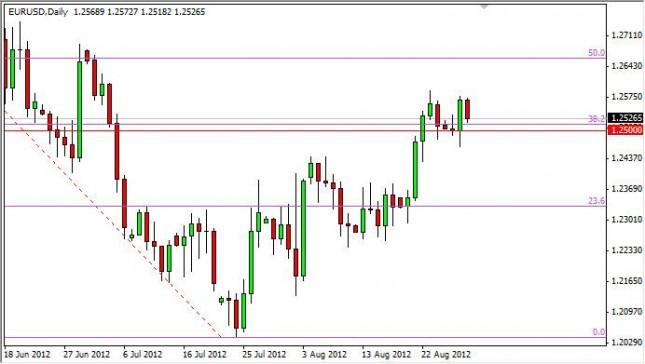 EUR/USD Forecast August 30, 2012, Technical Analysis