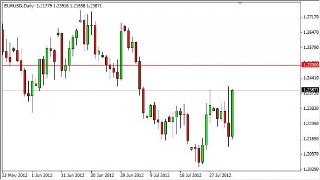 EUR/USD Forecast August 6, 2012, Technical Analysis
