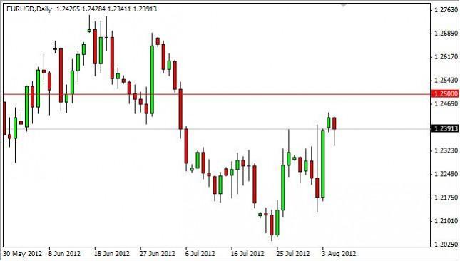 EUR/USD Forecast August 7, 2012, Technical Analysis