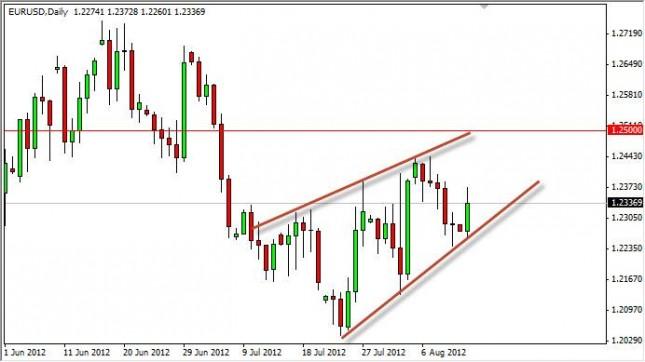 EUR/USD Forecast August 14, 2012, Technical Analysis