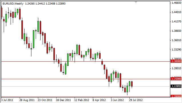EUR/USD Forecast for the week of August 13, 2012, Technical Analysis