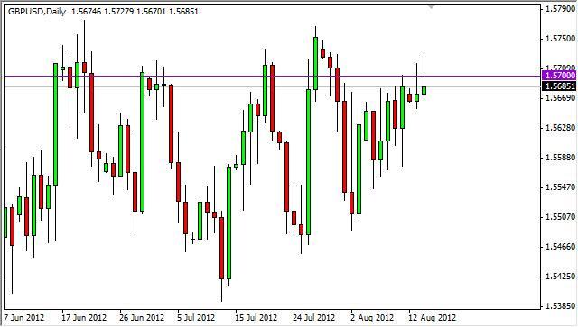 GBP/USD Forecast August 15, 2012, Technical Analysis