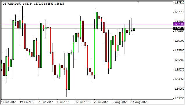 GBP/USD Forecast August 16, 2012, Technical Analysis