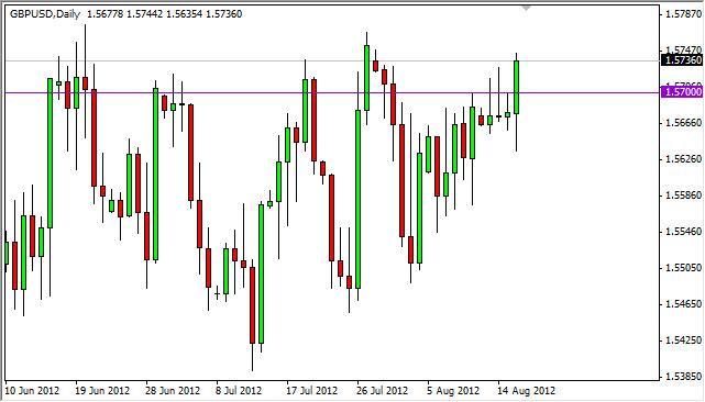GBP/USD Forecast August 17, 2012, Technical Analysis