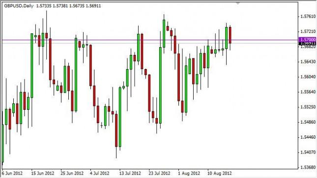 GBP/USD Forecast August 20, 2012, Technical Analysis