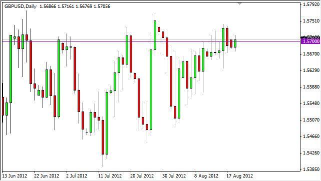 GBP/USD Forecast August 21, 2012, Technical Analysis