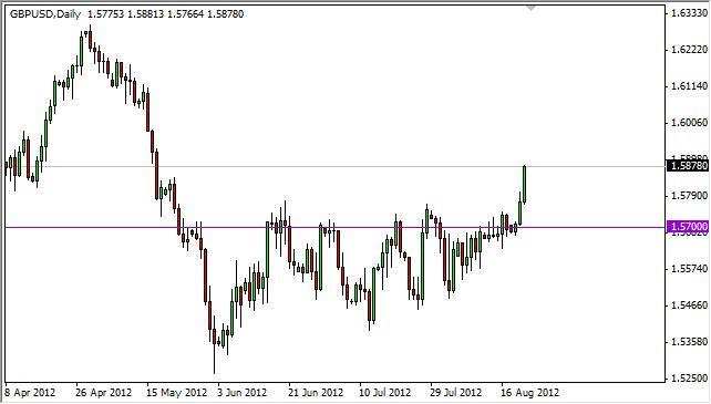 GBP/USD Forecast August 23, 2012, Technical Analysis