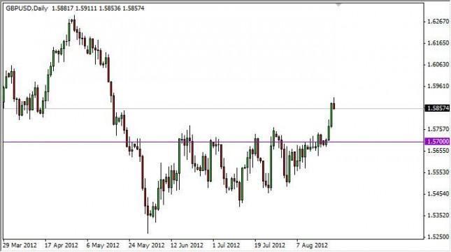 GBP/USD Forecast August 24, 2012, Technical Analysis