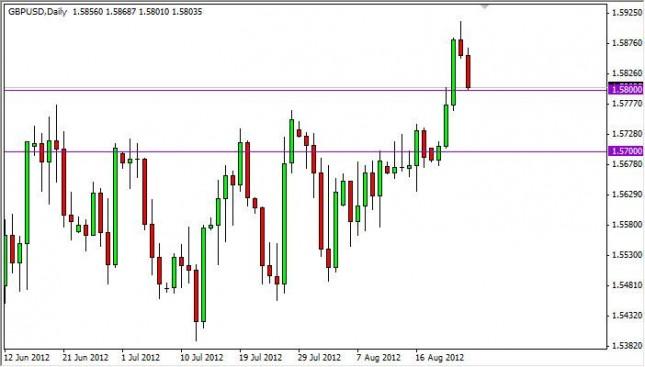 GBP/USD Forecast August 27, 2012, Technical Analysis