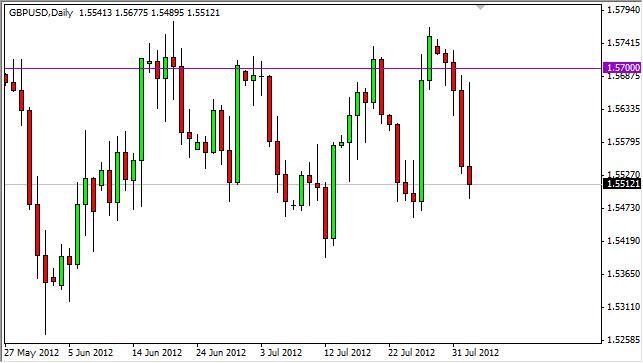 GBP/USD Forecast August 3, 2012, Technical Analysis