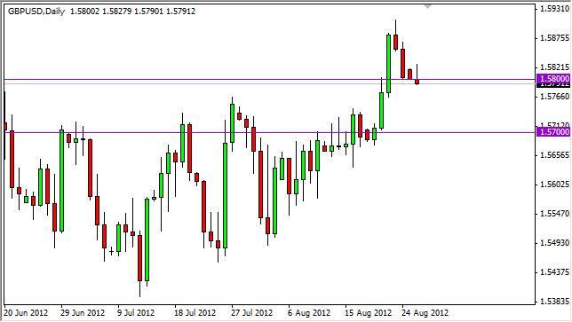 GBP/USD Forecast August 28, 2012, Technical Analysis
