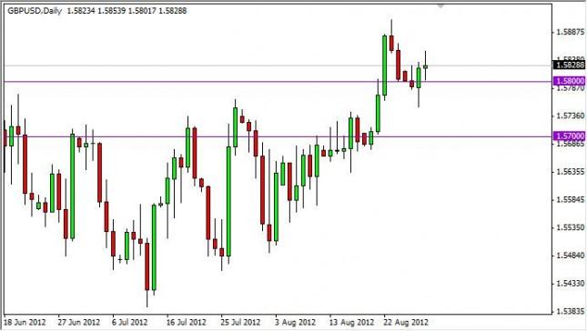 GBP/USD Forecast August 30, 2012, Technical Analysis