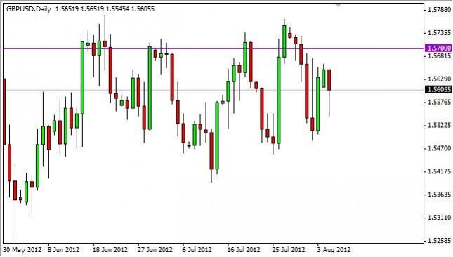 GBP/USD Forecast August 7, 2012, Technical Analysis