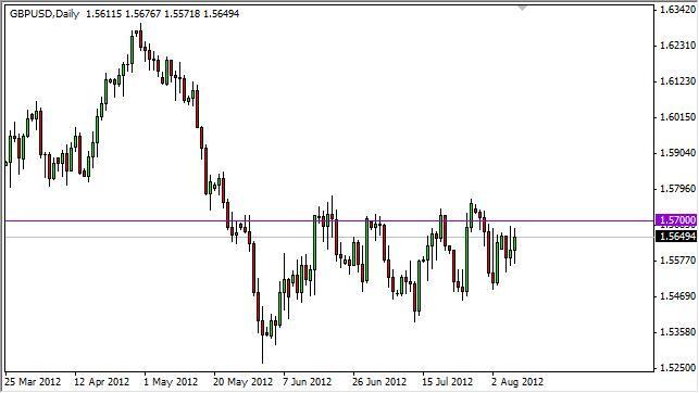 GBP/USD Forecast August 9, 2012, Technical Analysis