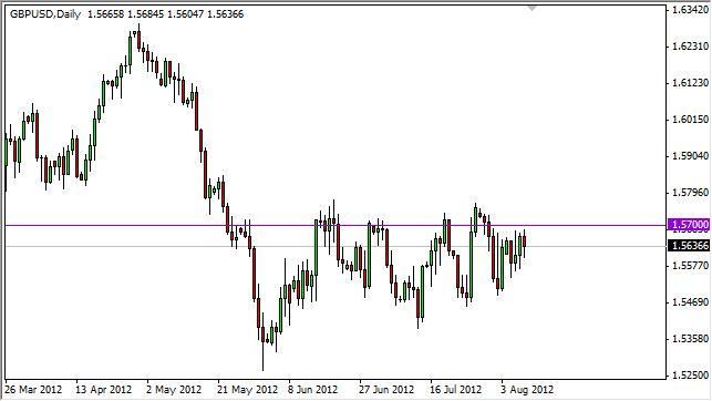 GBP/USD Forecast August 10, 2012, Technical Analysis