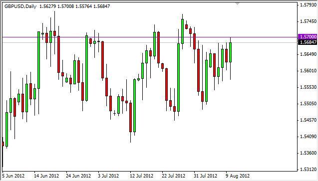 GBP/USD Forecast August 13, 2012, Technical Analysis